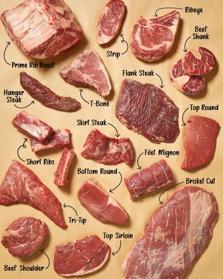 Beef